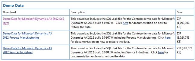dynamics ax 2012 r3 demo data download